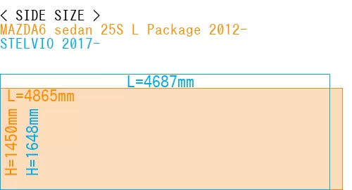 #MAZDA6 sedan 25S 
L Package 2012- + STELVIO 2017-